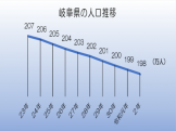 岐阜県_世帯数推移