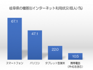 岐阜県_ネット利用状況