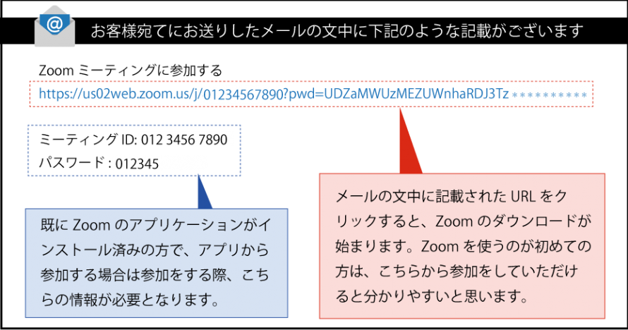 zoom手順